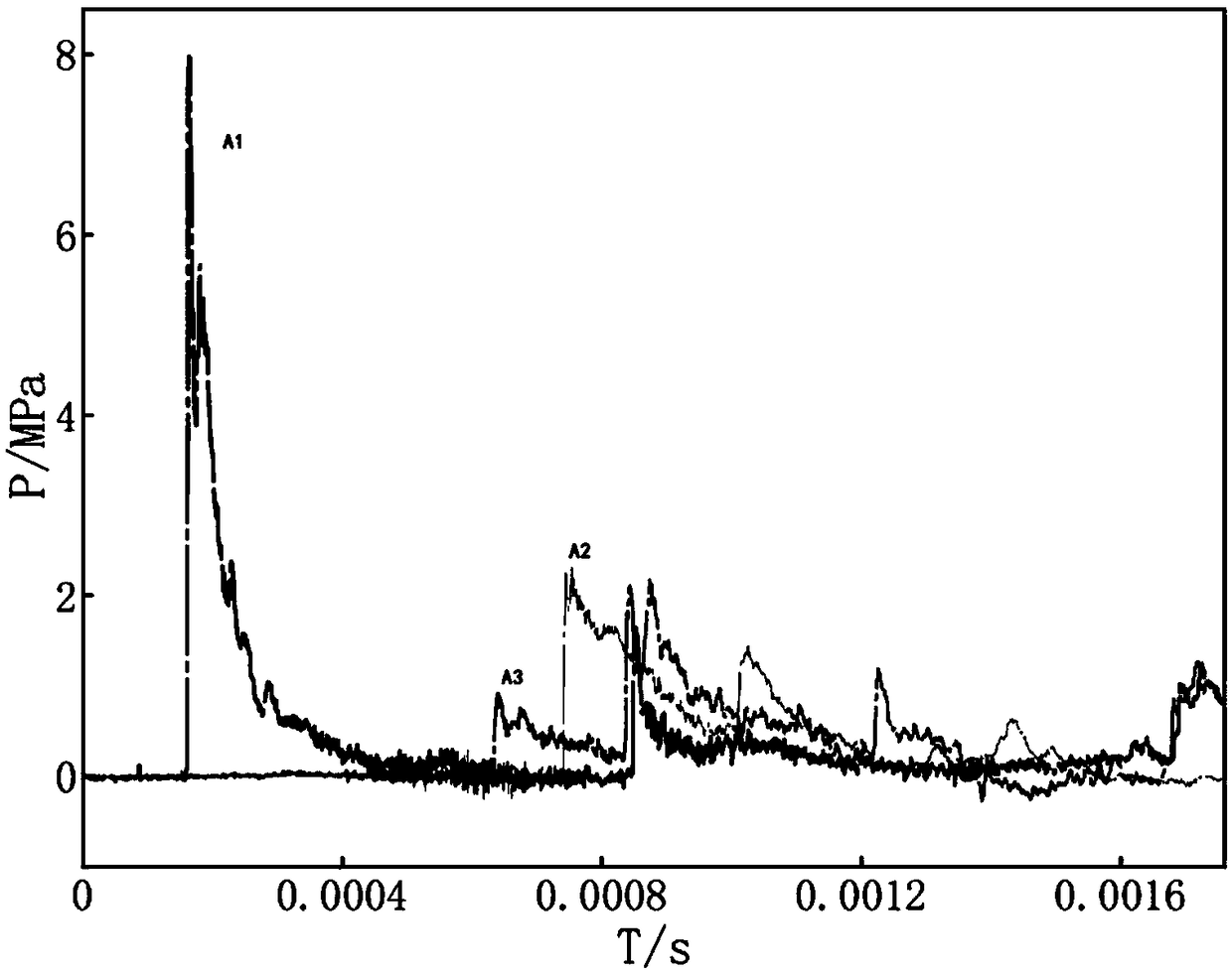 An evaluation method of explosive internal explosion power based on a prefabricated bar-shaped hole cylinder device