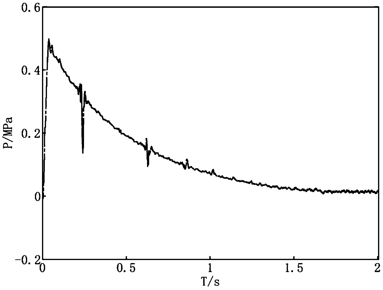 An evaluation method of explosive internal explosion power based on a prefabricated bar-shaped hole cylinder device