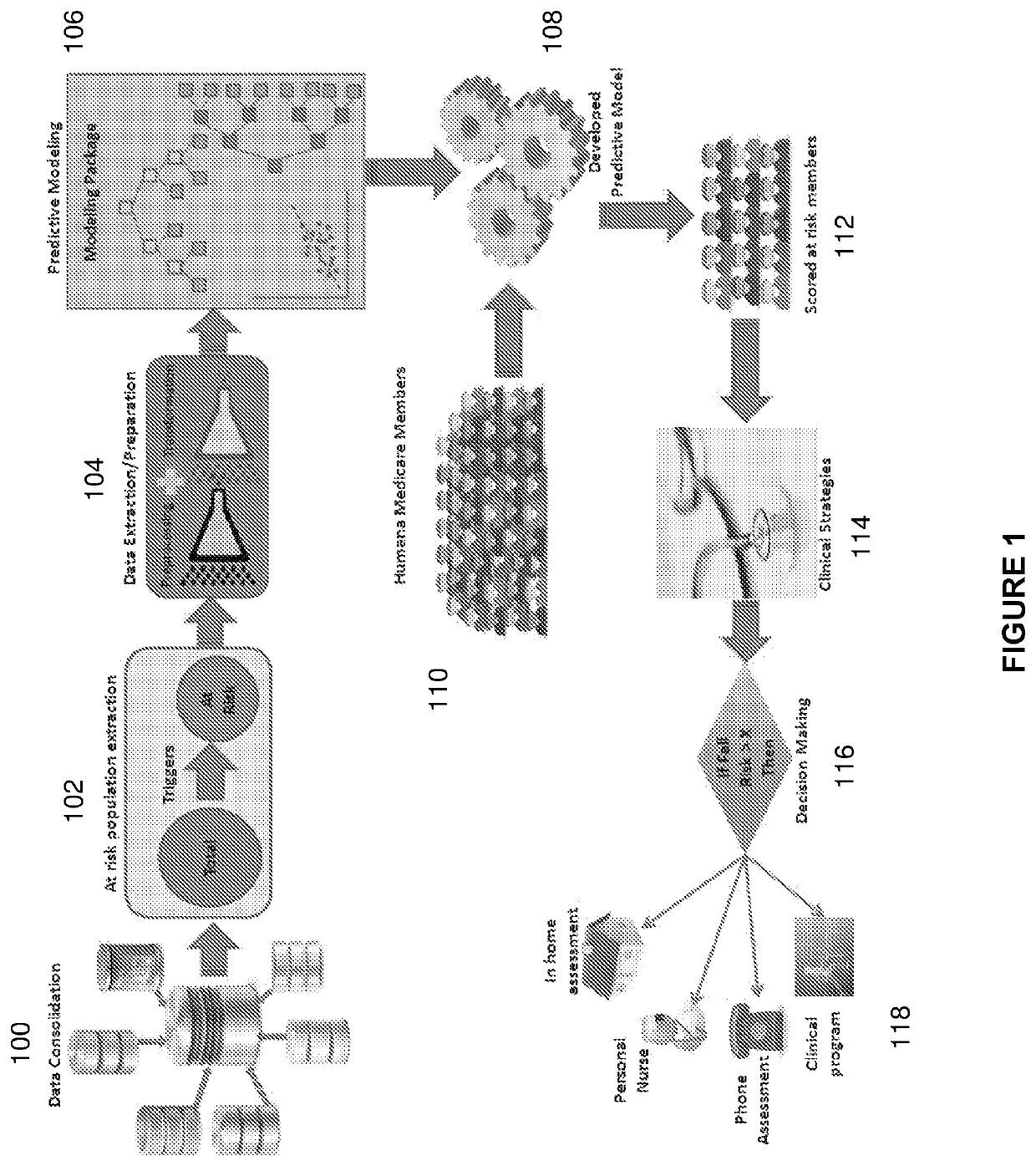 Computerized system and method for identifying members at high risk of falls and fractures