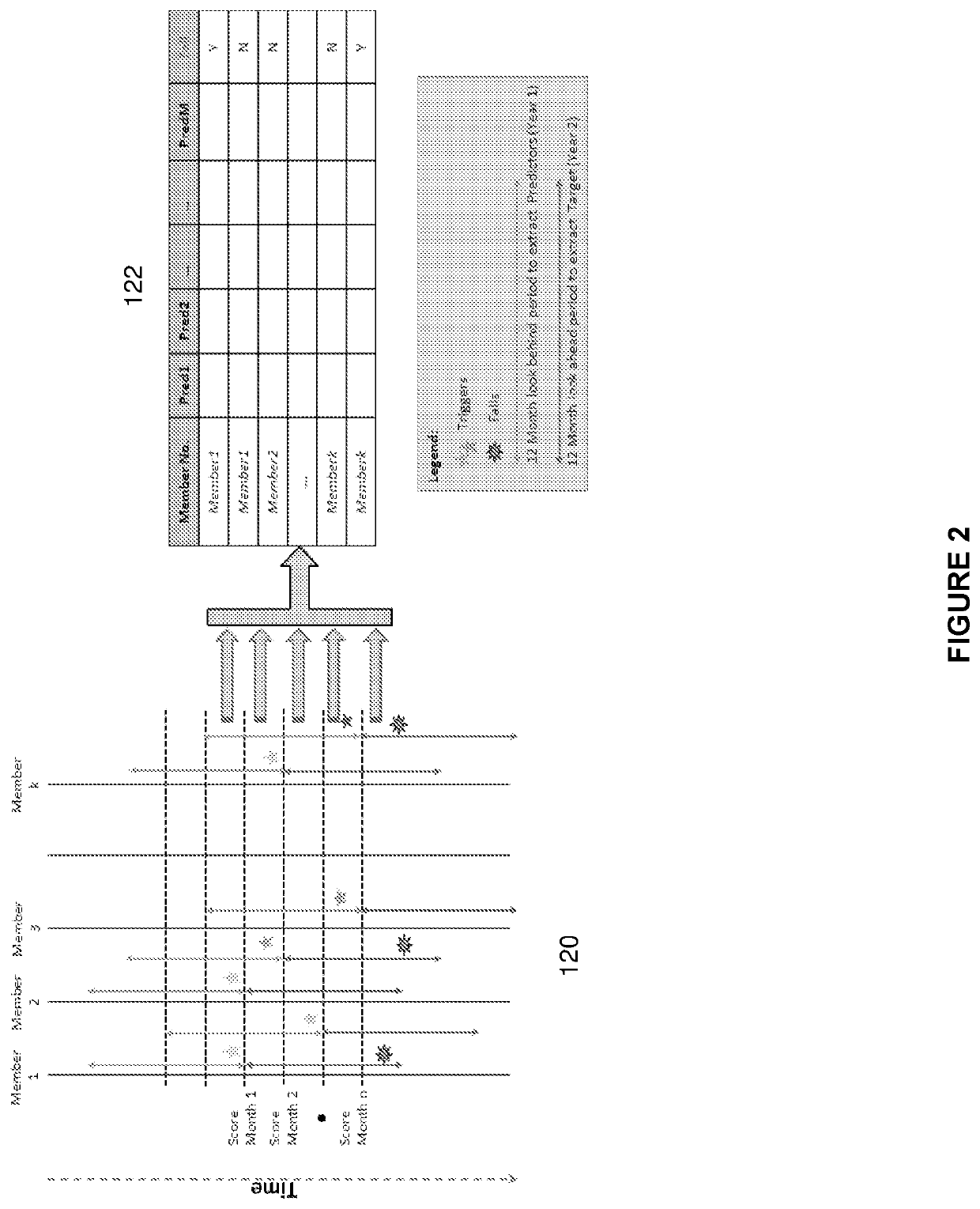 Computerized system and method for identifying members at high risk of falls and fractures