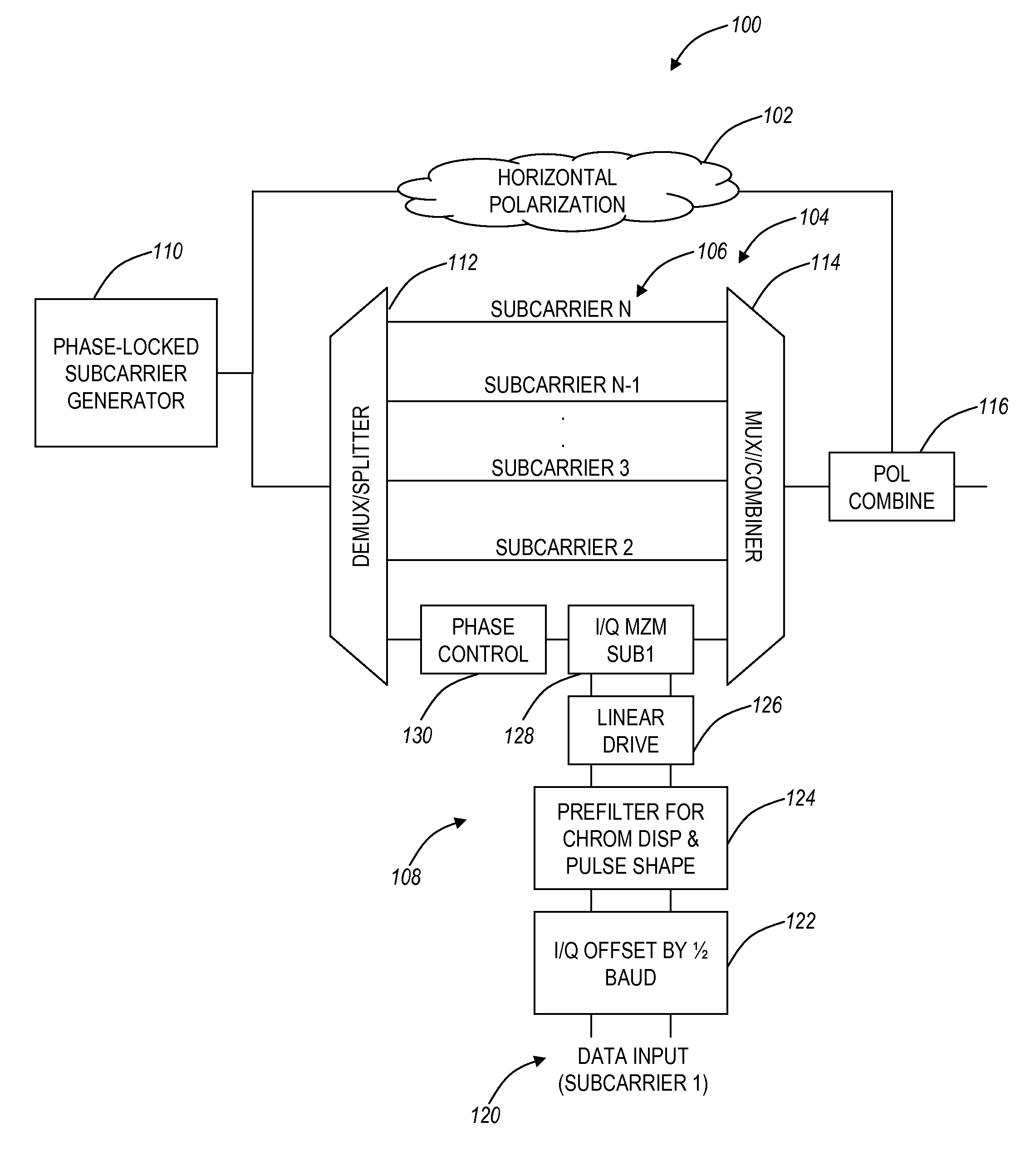 Multi-channel optical transceiver with offset quadrature amplitude modulation