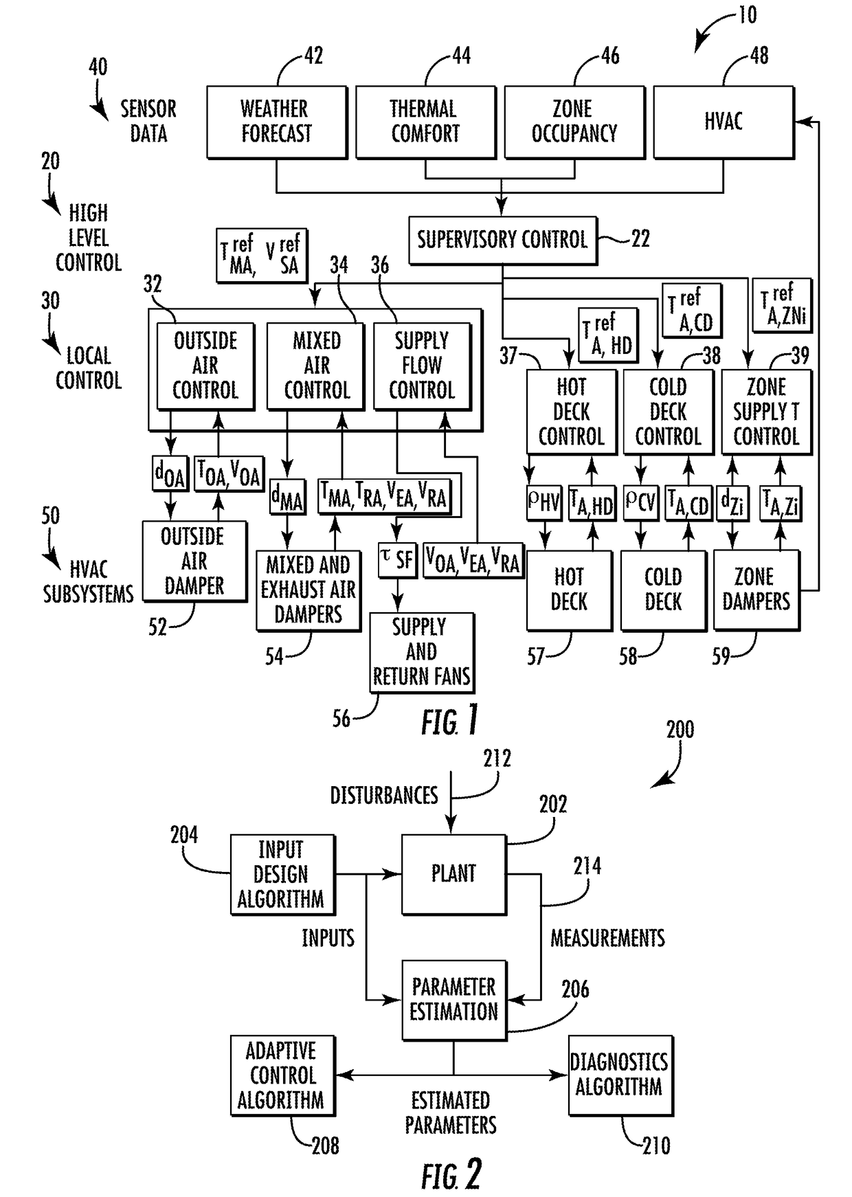 Automated functional tests for diagnostics and control