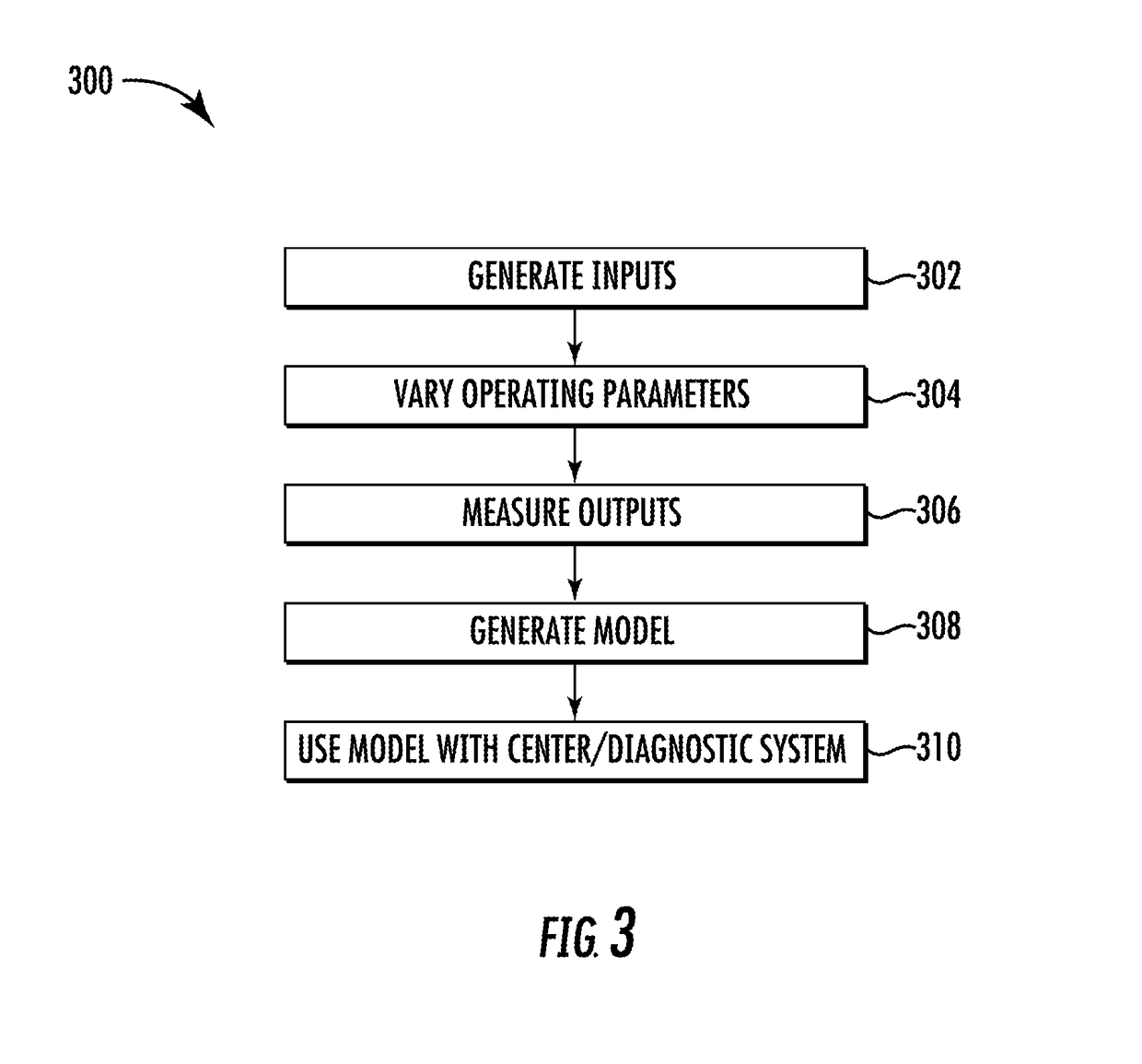 Automated functional tests for diagnostics and control