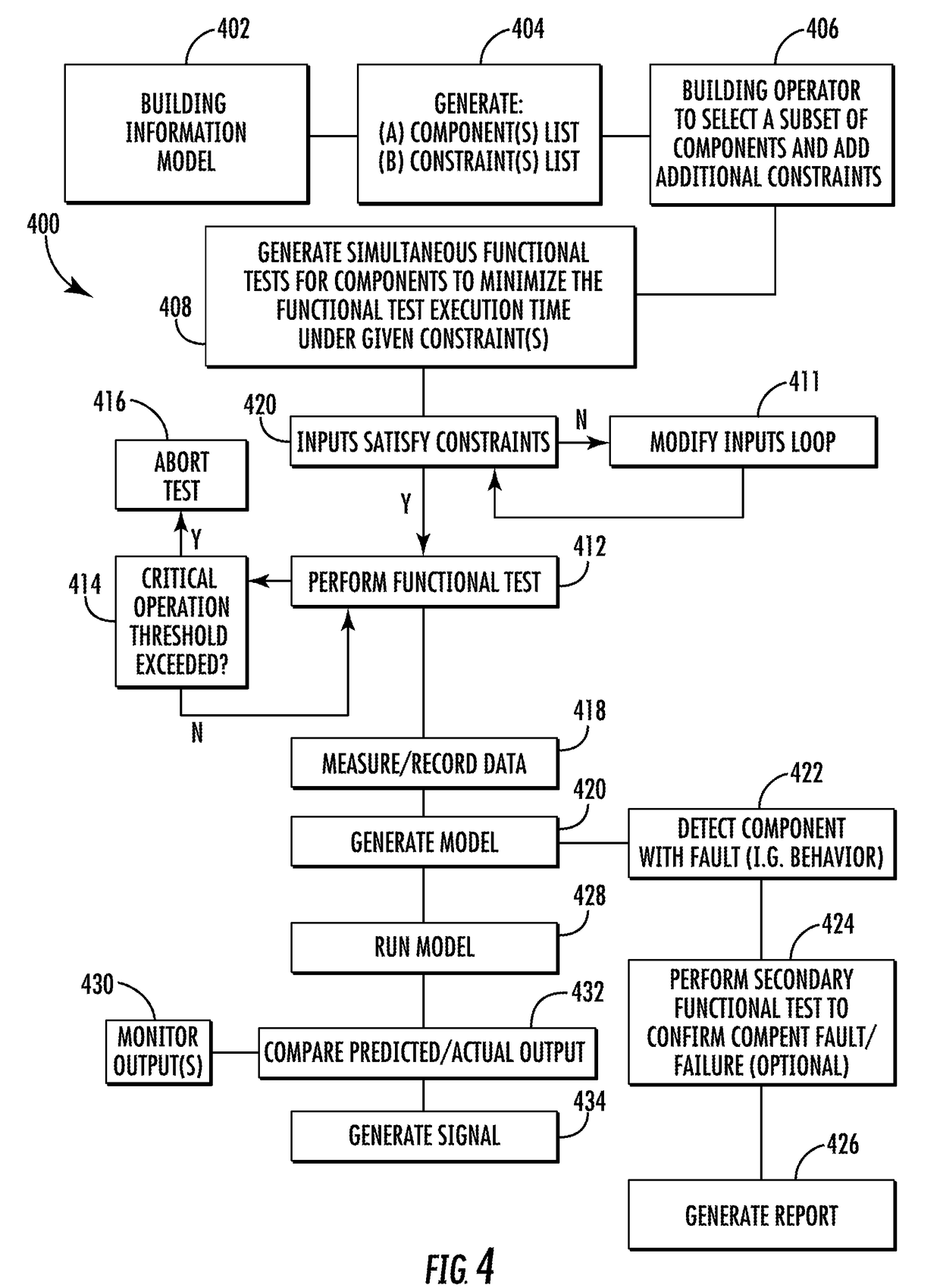 Automated functional tests for diagnostics and control