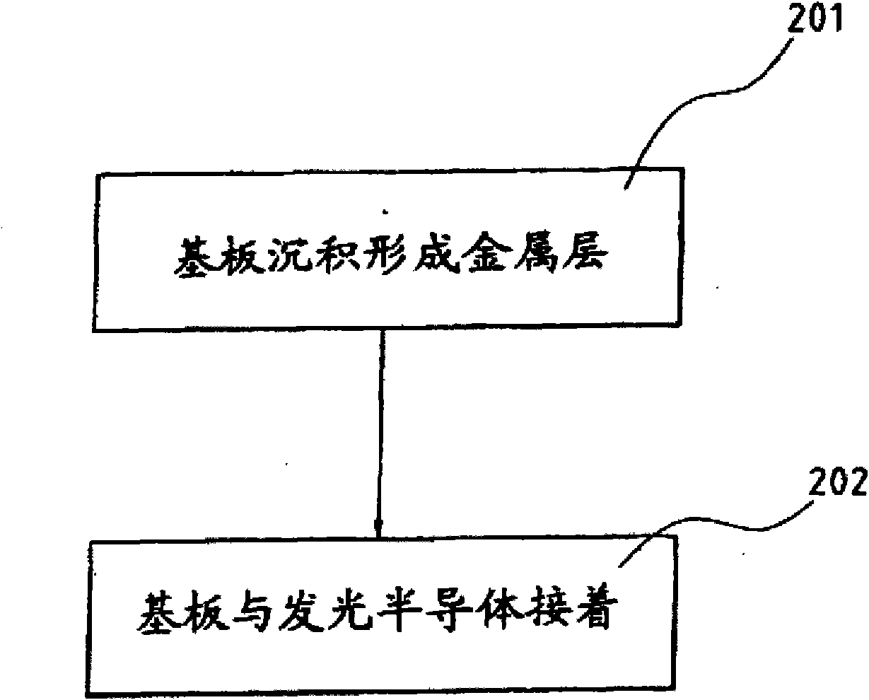 Light-emitting semiconductor connection structure and method thereof