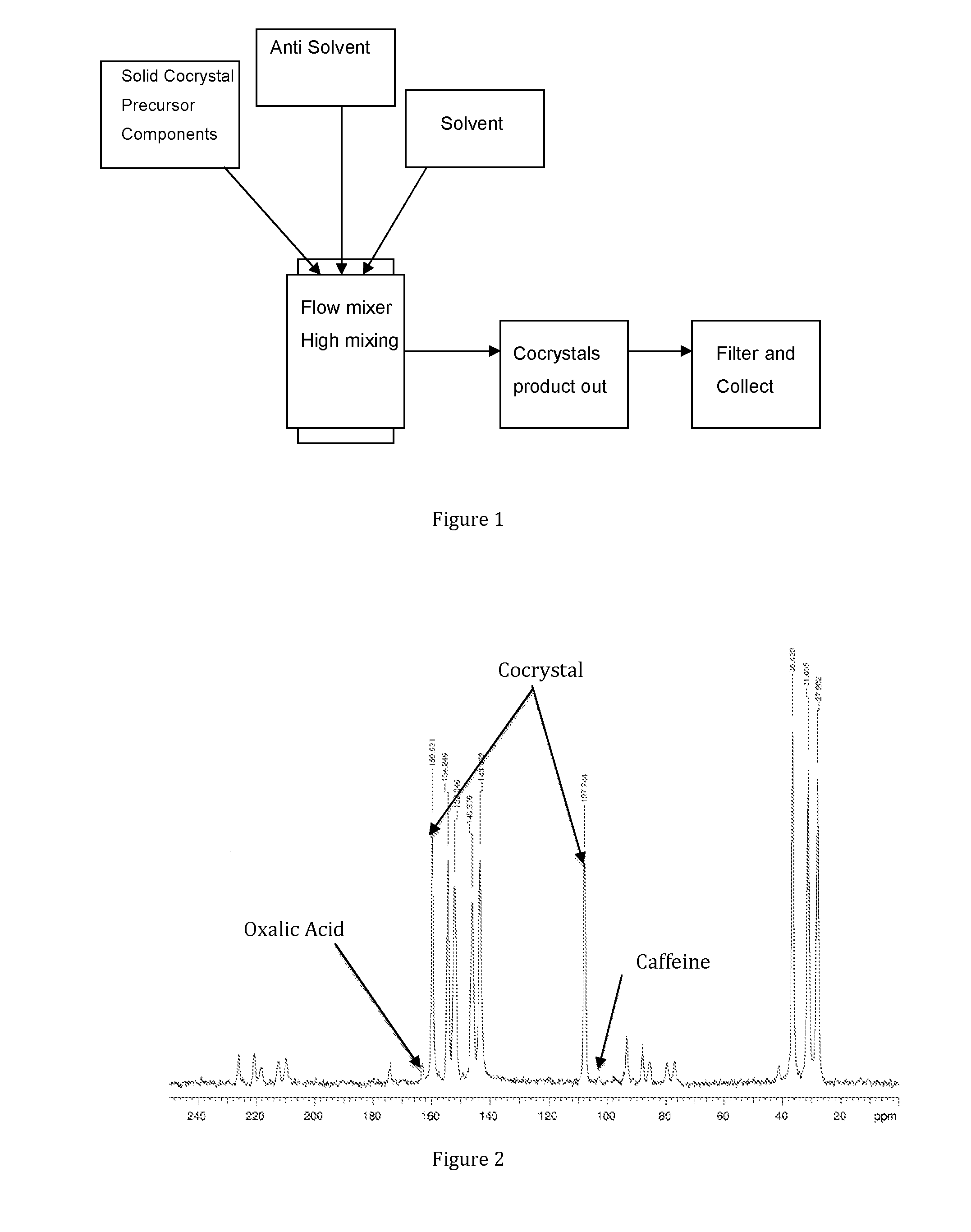 Methods for making active crystalline materials