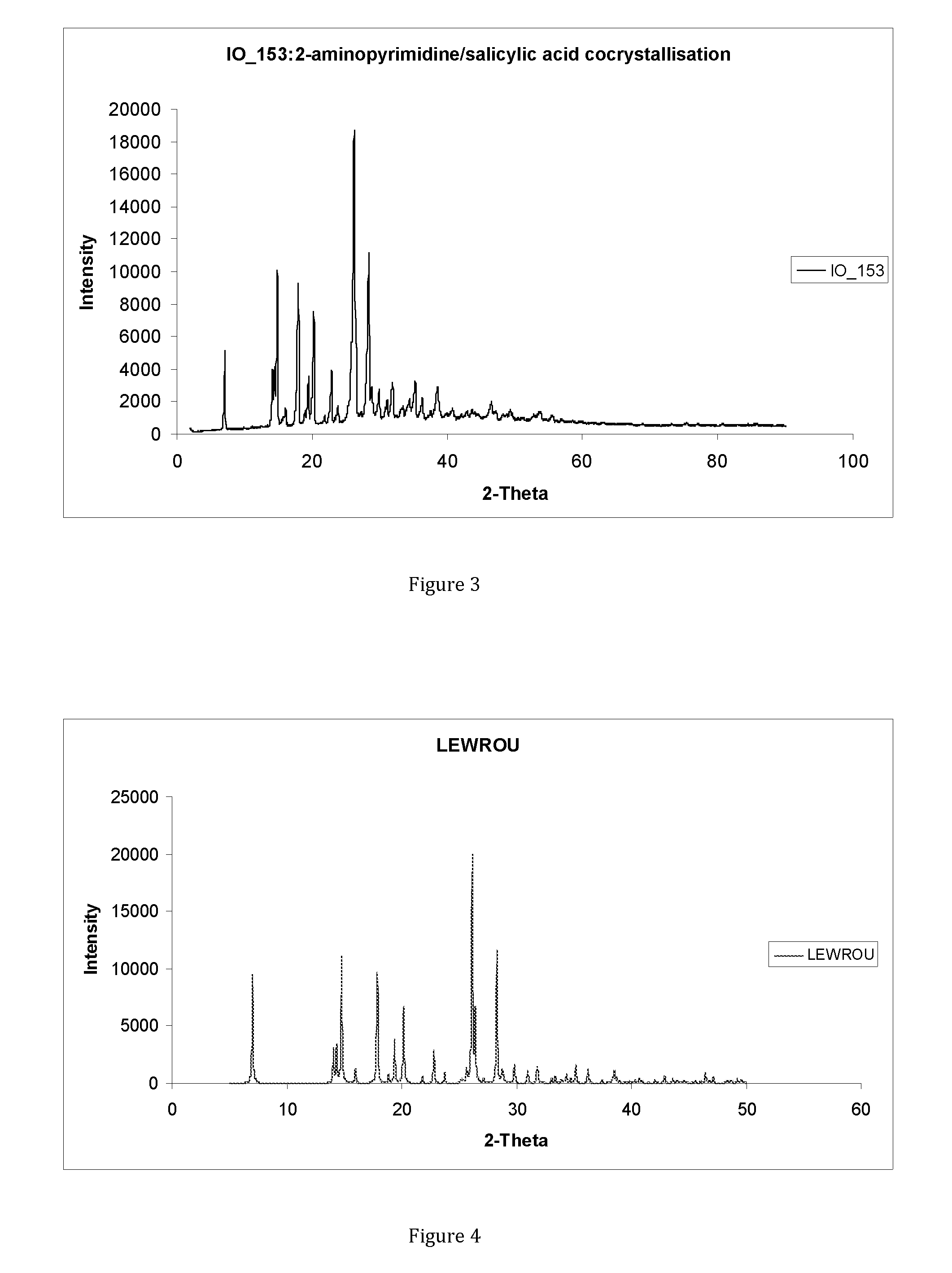 Methods for making active crystalline materials