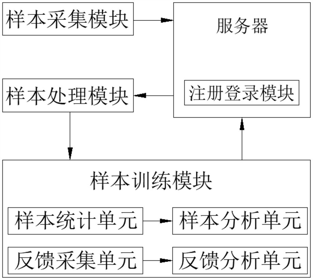 FPCA apparent defect visual inspection system