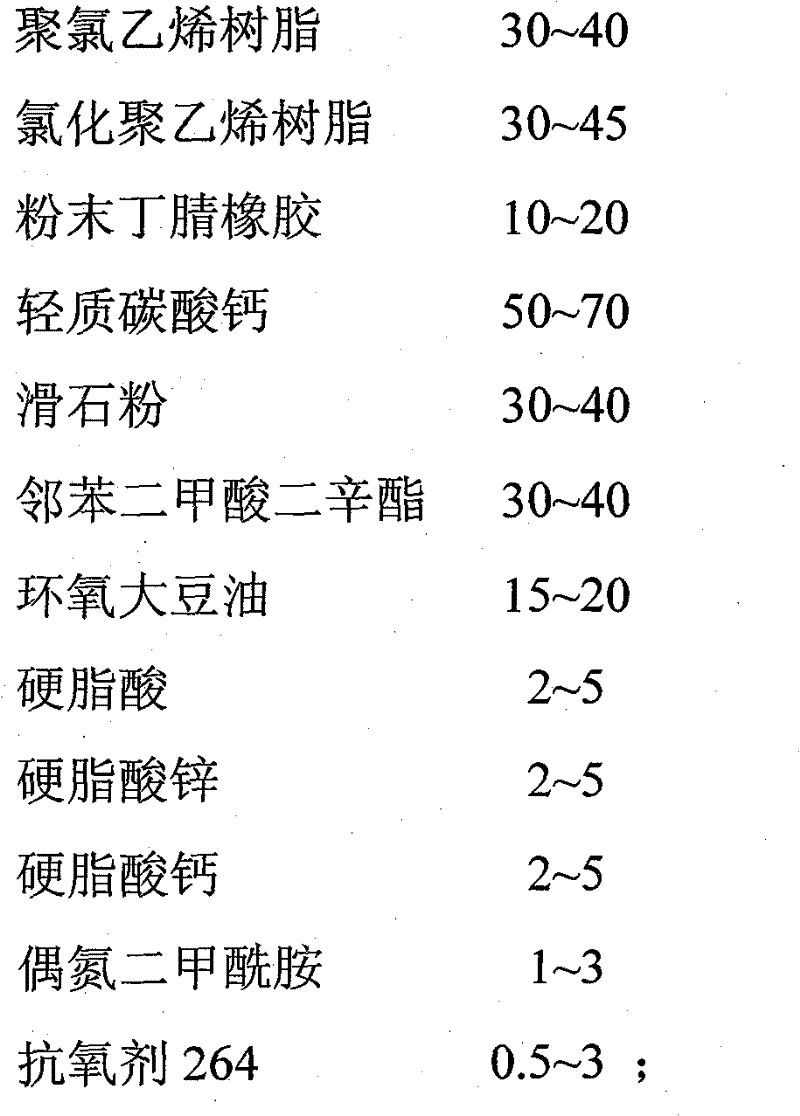 Preparation process of waterproof enhancement sheet in modified polyvinylchloride