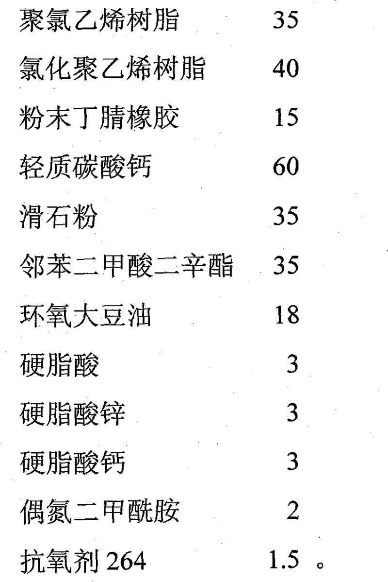 Preparation process of waterproof enhancement sheet in modified polyvinylchloride