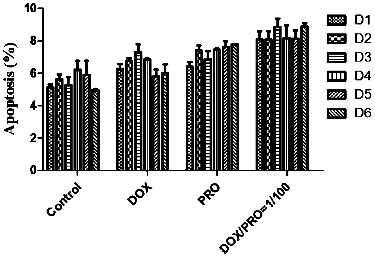 A compound pharmaceutical composition of doxorubicin and propranolol and its application