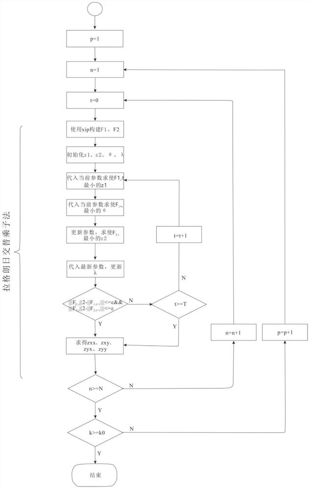 A method and system for determining magnetotelluric time domain impedance