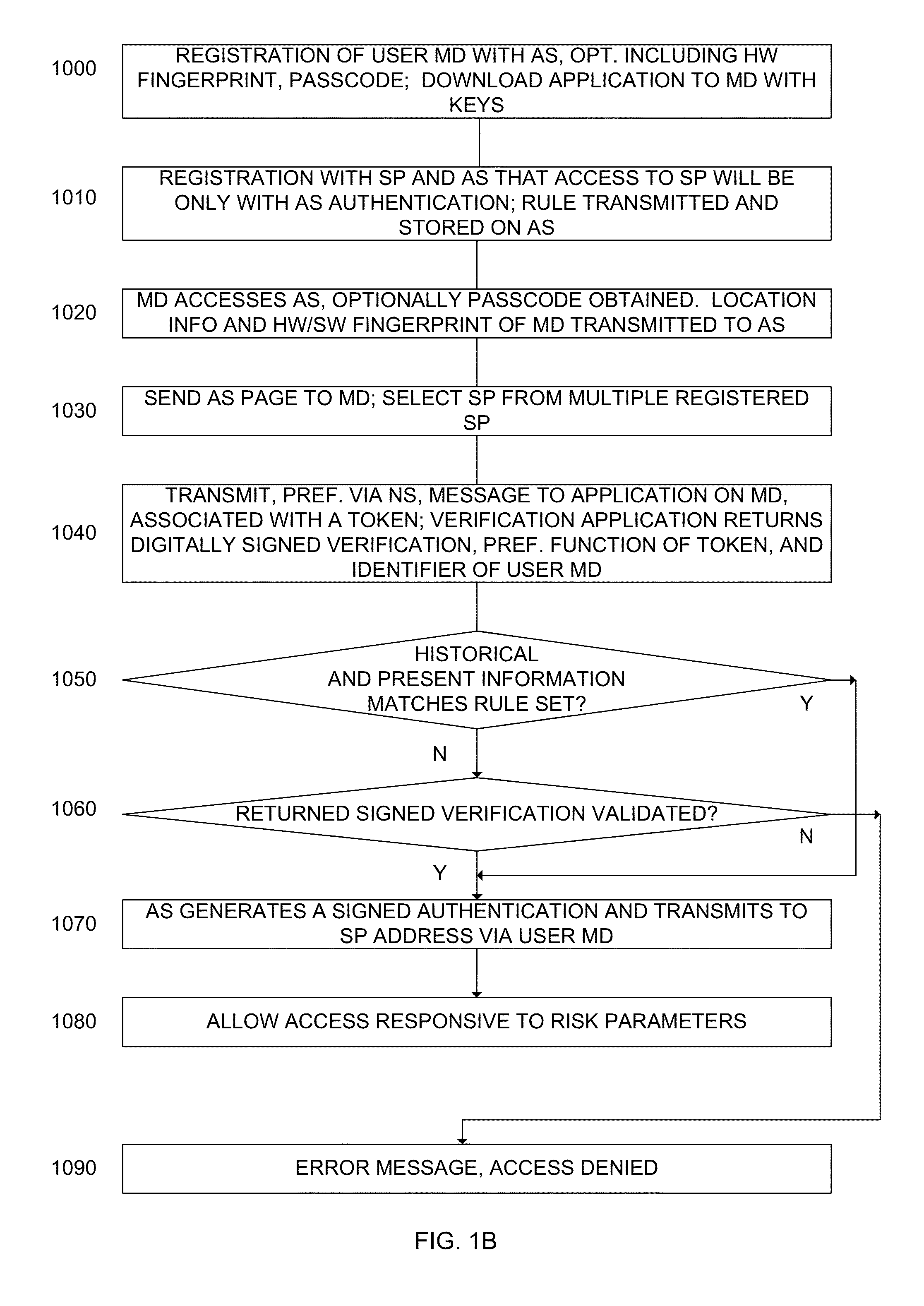 System and method for transaction security responsive to a signed authentication