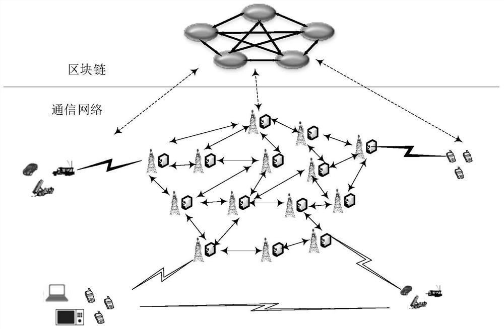 Data security sharing method based on hash map and federated learning