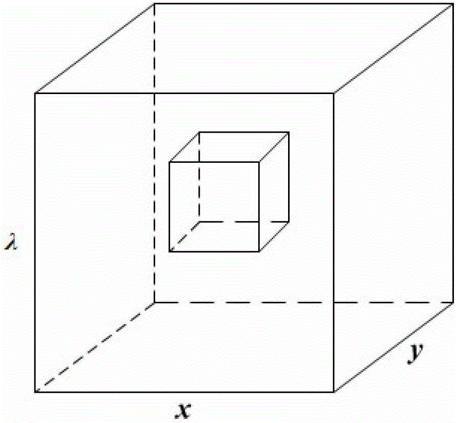 Fish detection method and device