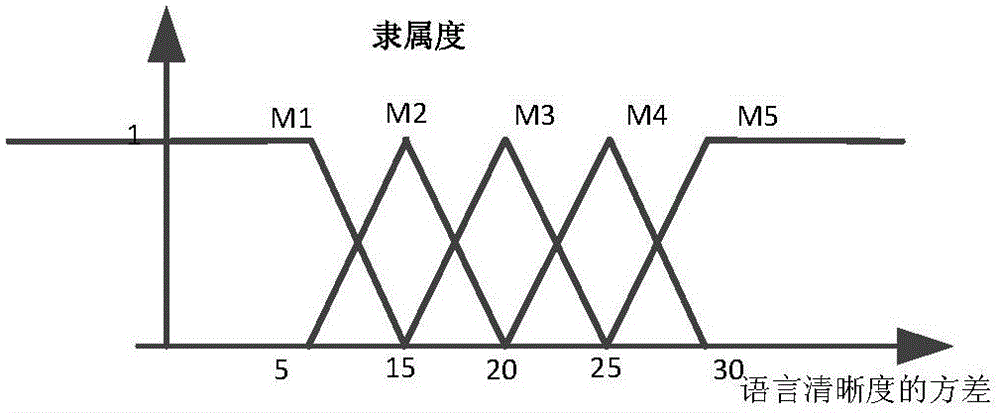 Time domain dynamic characteristic analysis-based intra-vehicle sound quality prediction method