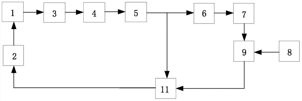 Closed-loop control circuit of silicon resonant pressure sensor and realization method thereof