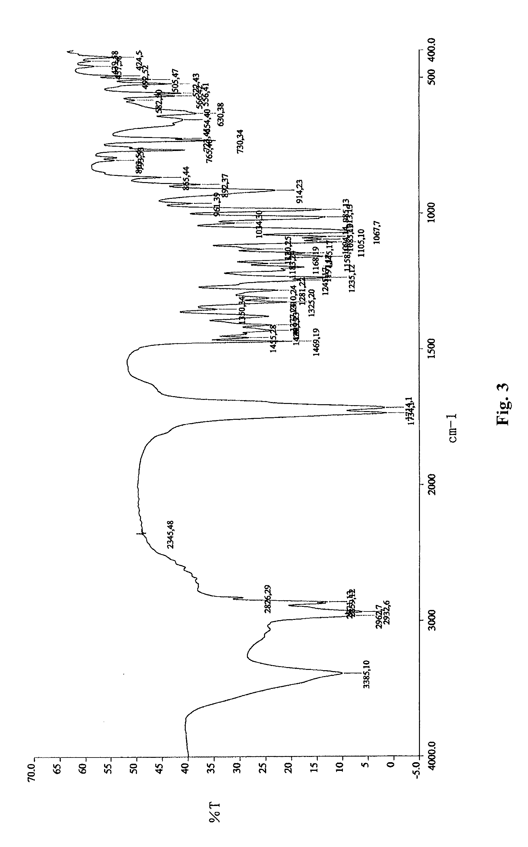 Lubiprostone crystal, the use and the method for the preparation thereof