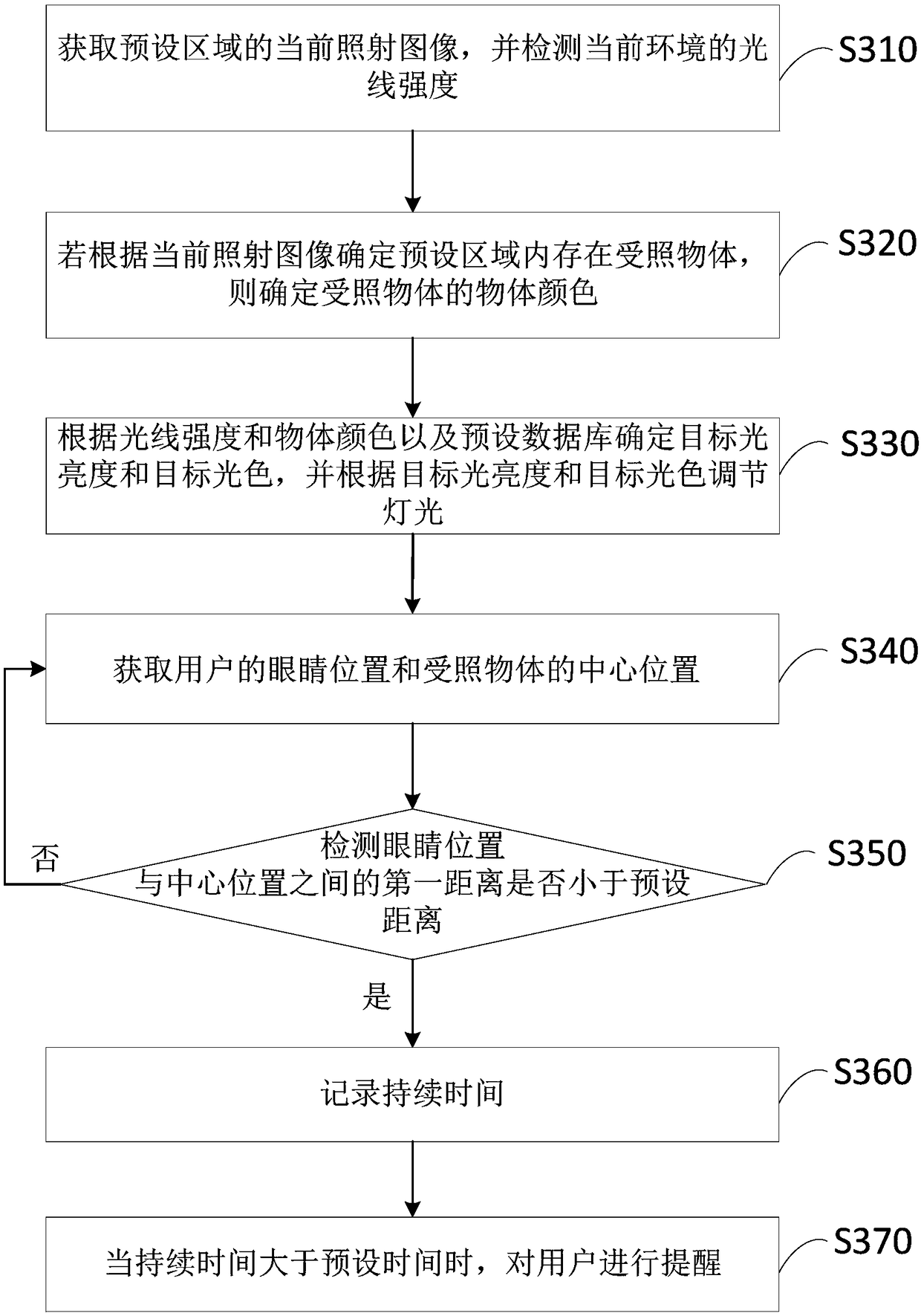 Lamplight adjustment method and device, intelligent table lamp and storage medium