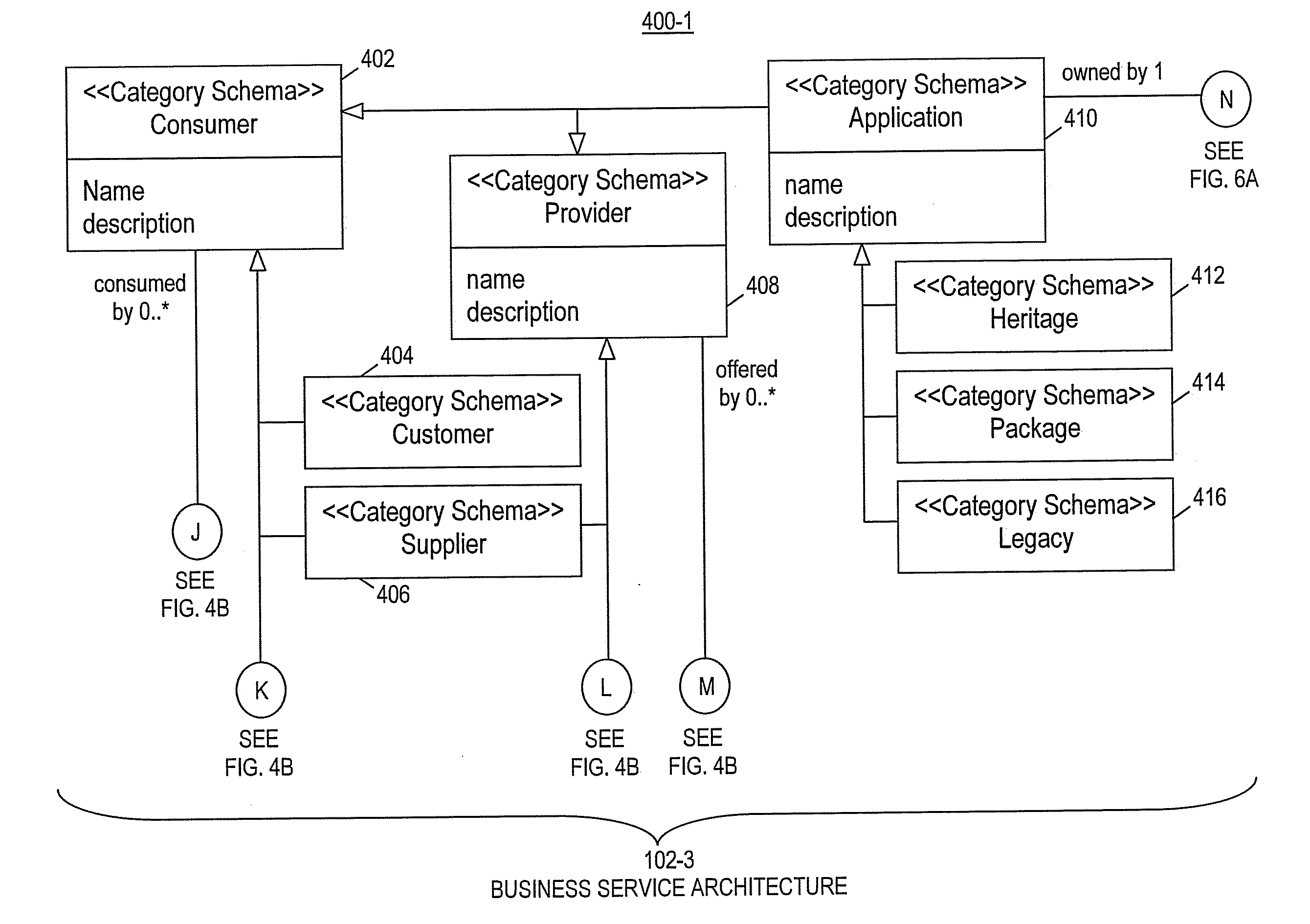 Meta data model for managing work products and deliverables