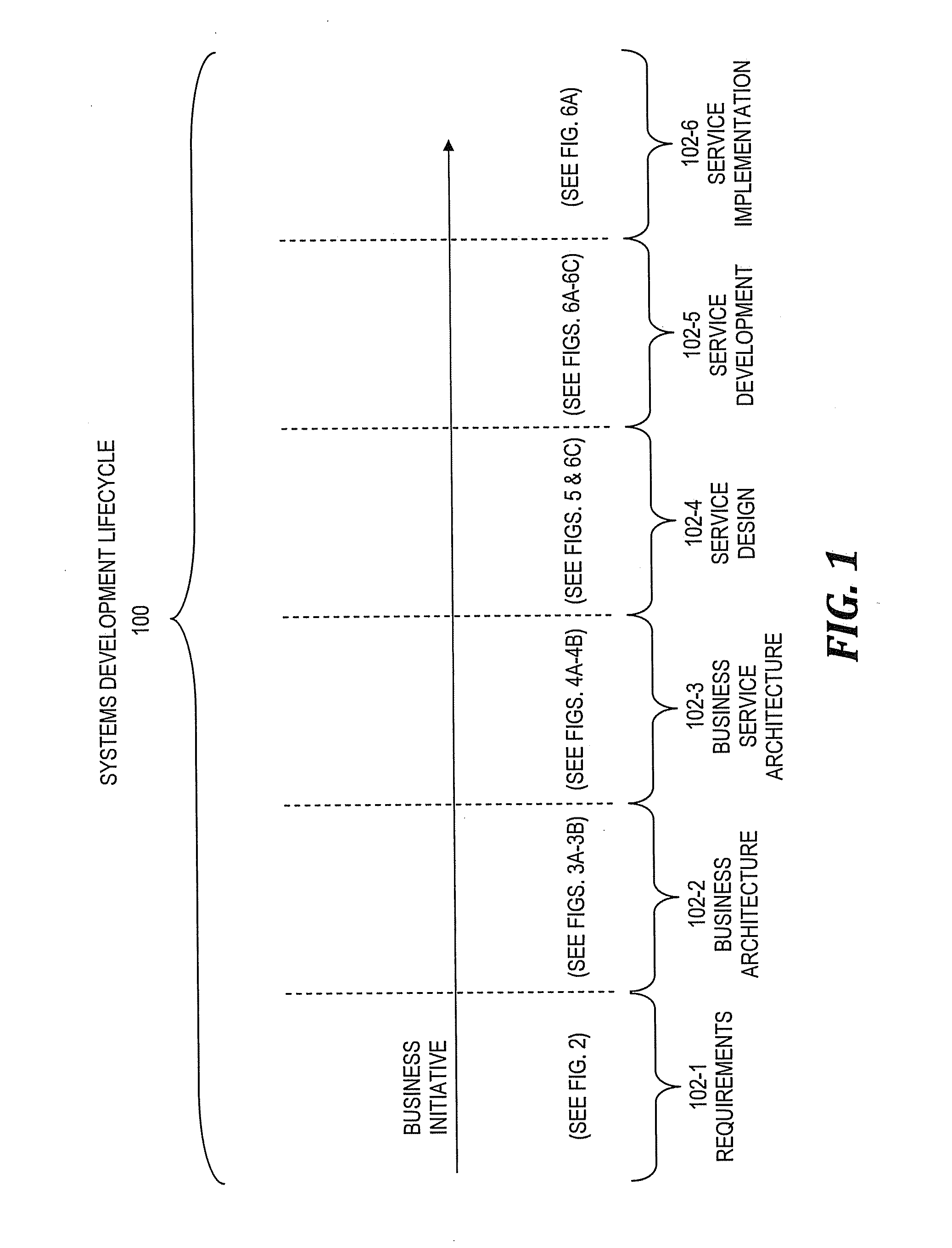 Meta data model for managing work products and deliverables