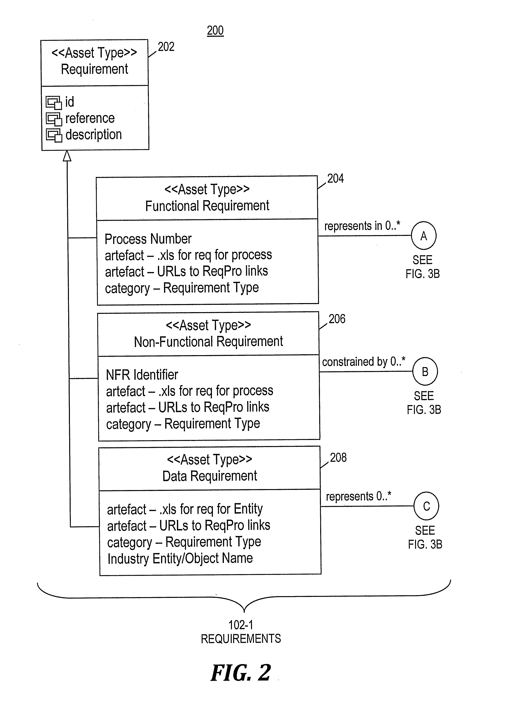 Meta data model for managing work products and deliverables