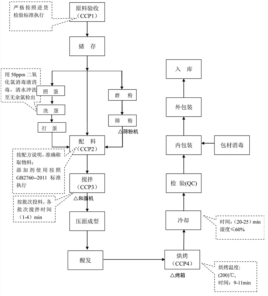 Red date and longan cake and making method thereof