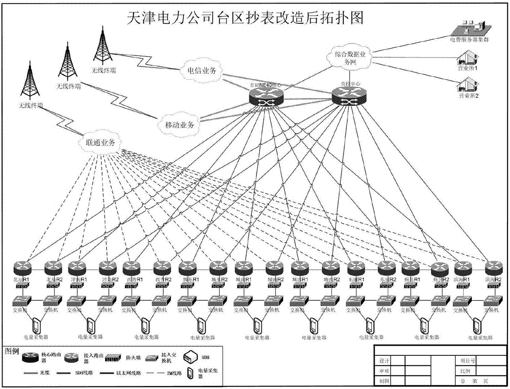 Visual detection method of power information acquisition system