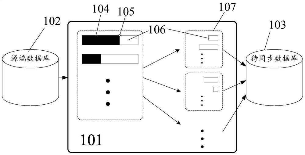 Information synchronization method and device, electronic equipment and computer readable medium