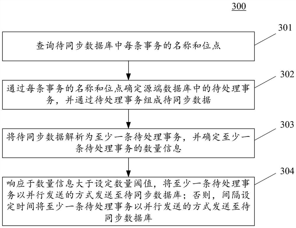 Information synchronization method and device, electronic equipment and computer readable medium