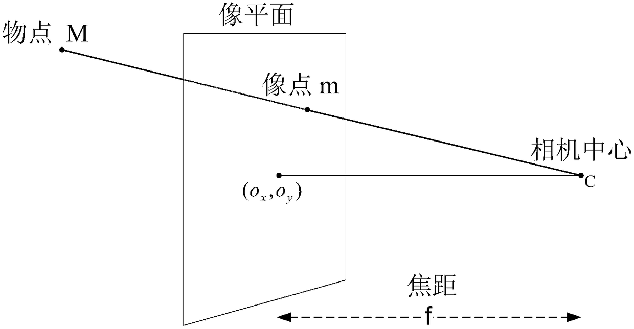 Image stabilization method and device