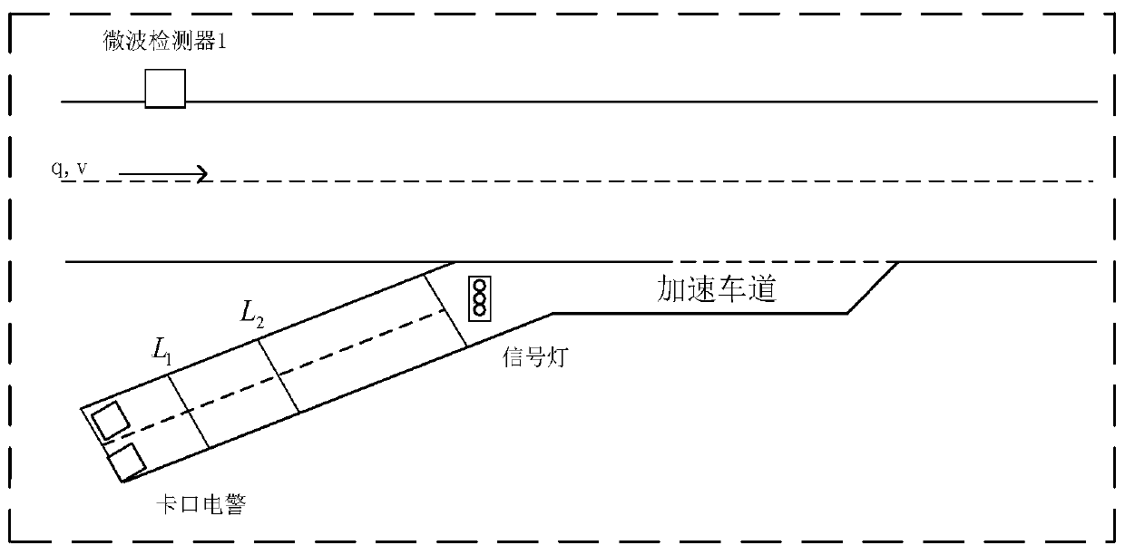 Ramp control method based on congestion situation grading