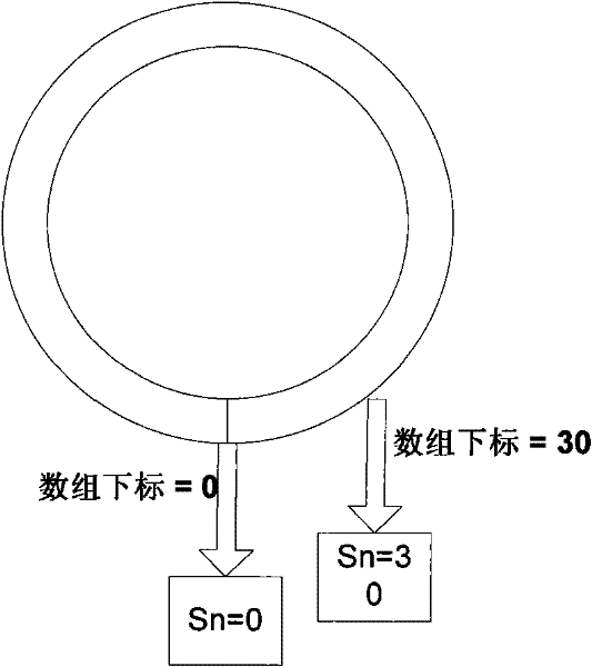 Method and device for storing data packets