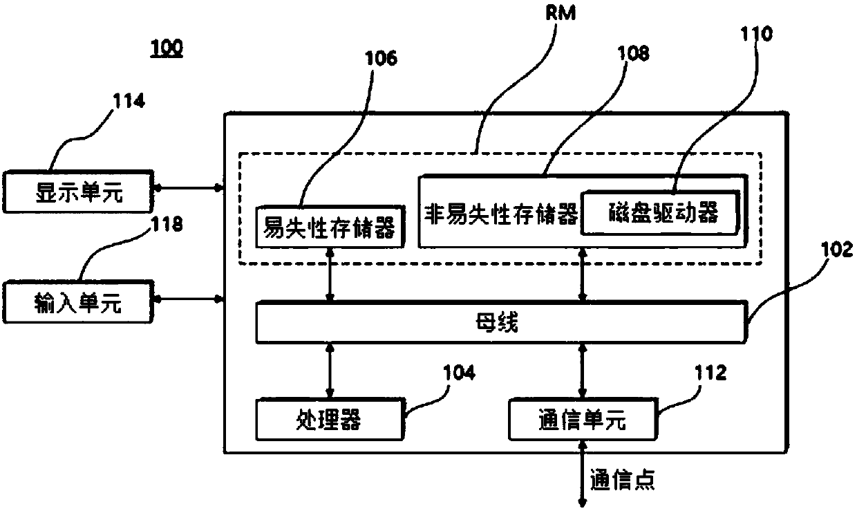 Method, appatratus and recoding medium for diagnosing skin