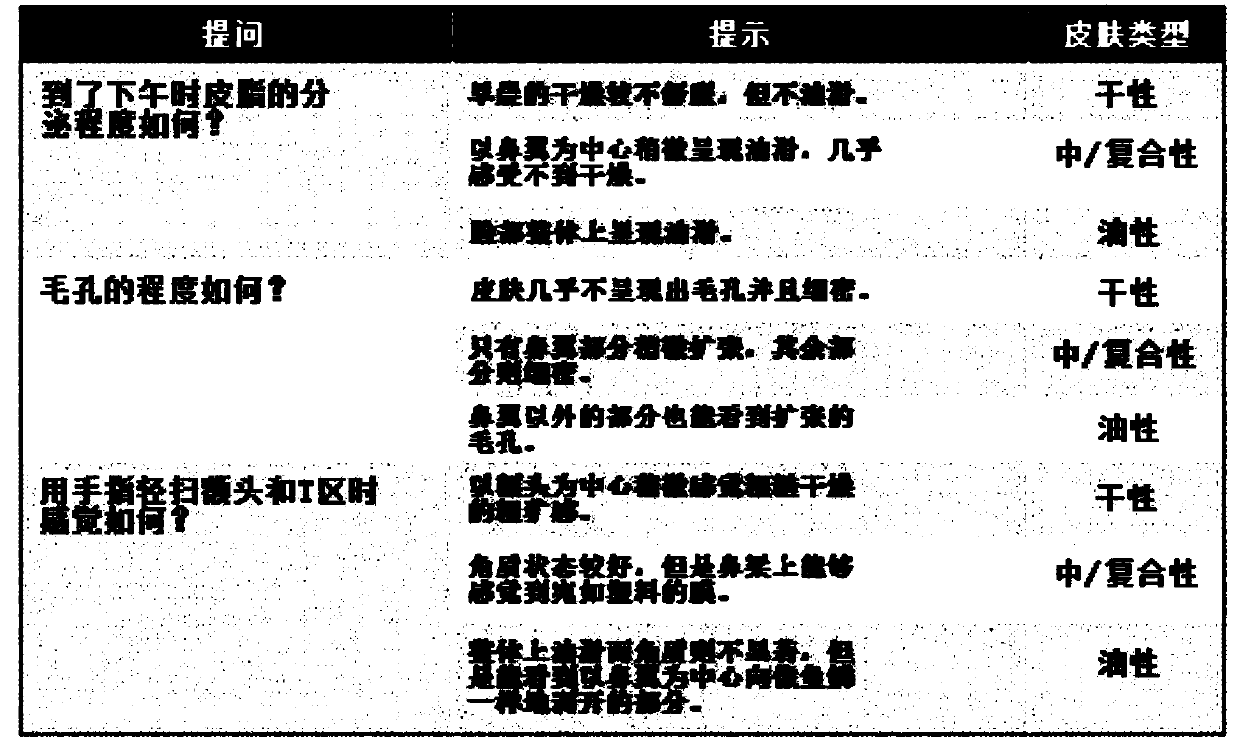 Method, appatratus and recoding medium for diagnosing skin