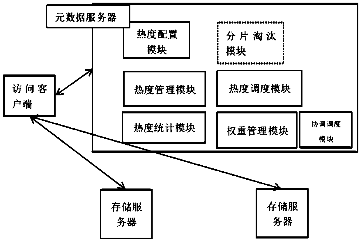 Data storage method and device