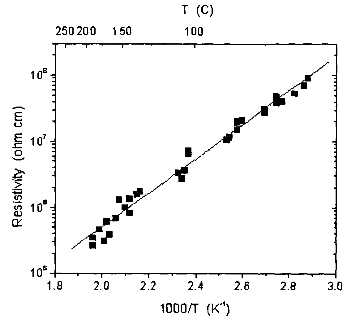 Semi-insulating GaN and method of making the same