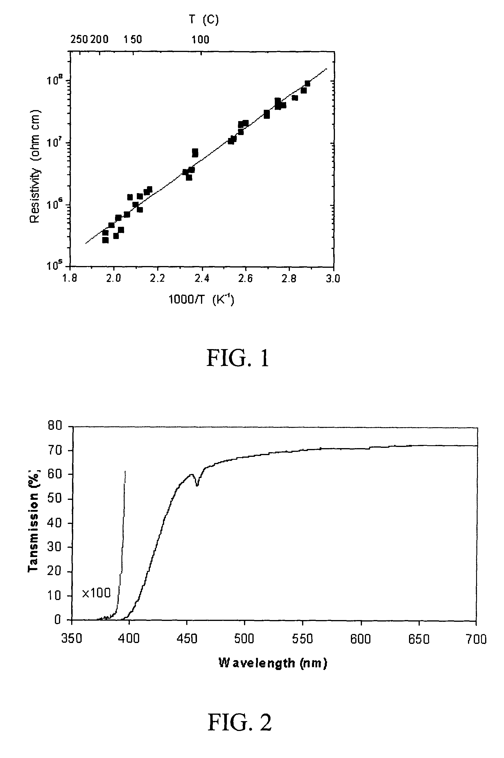 Semi-insulating GaN and method of making the same