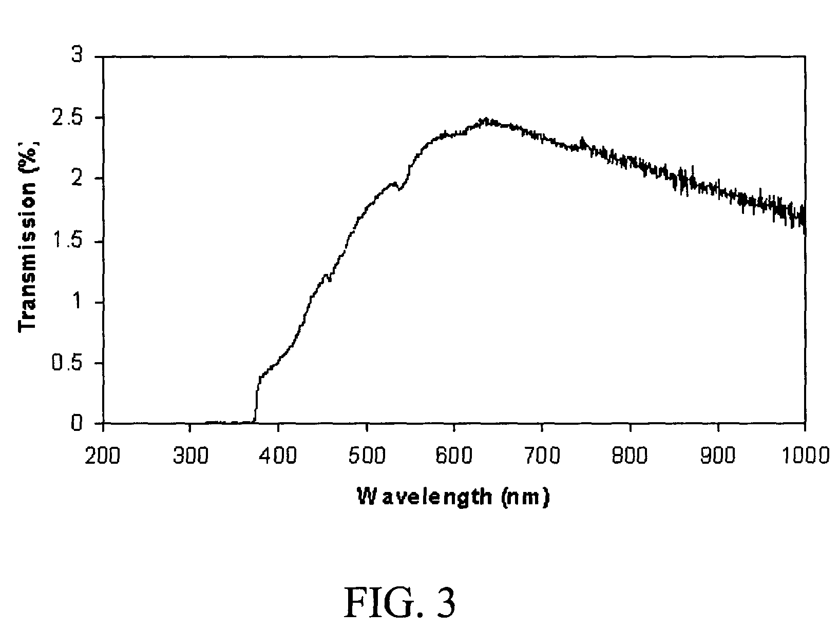 Semi-insulating GaN and method of making the same