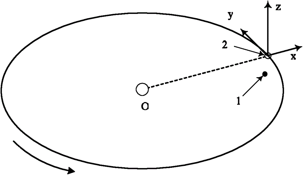 Method for controlling autonomous rendezvous between spacecrafts under action of impulse thrust