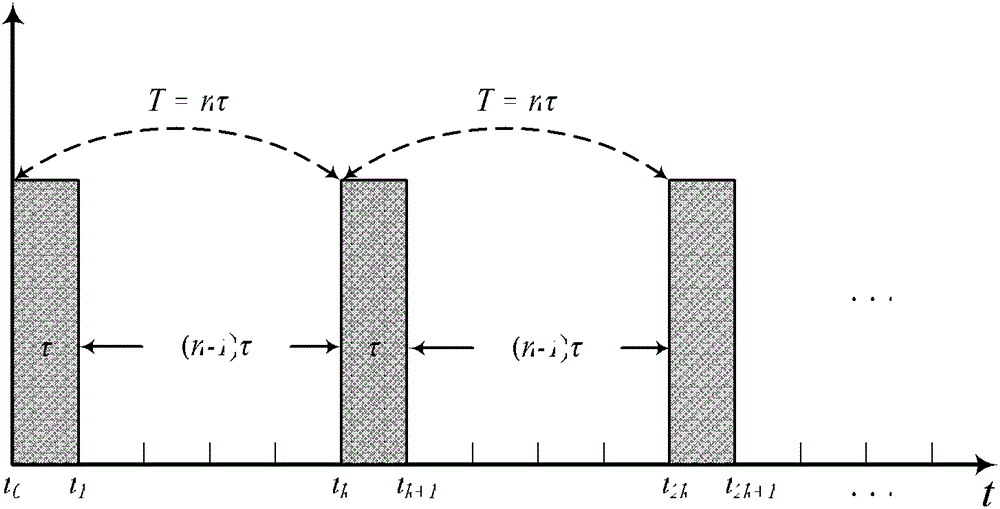 Method for controlling autonomous rendezvous between spacecrafts under action of impulse thrust