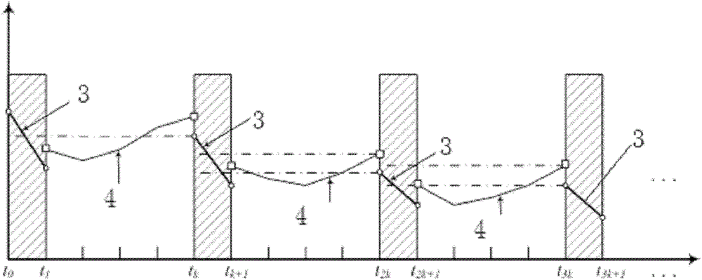 Method for controlling autonomous rendezvous between spacecrafts under action of impulse thrust