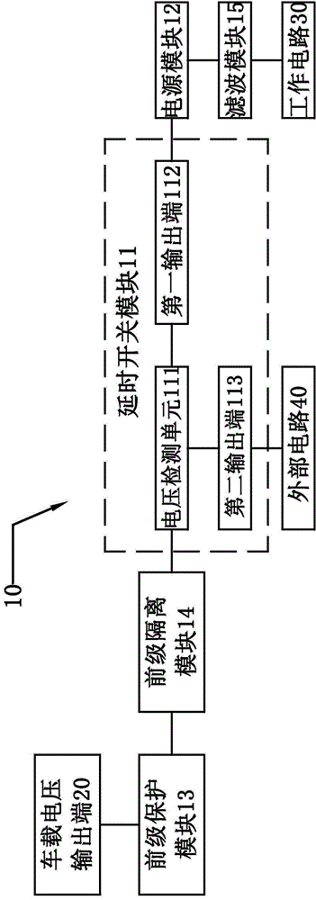 Power source device and power supply method of wireless vehicle-mounted reversing camera