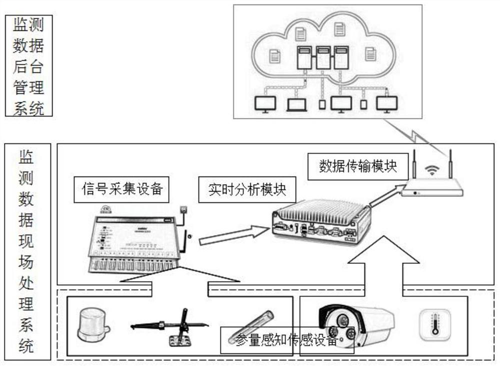 Track vibration noise and dynamic deformation monitoring data field processing system and method