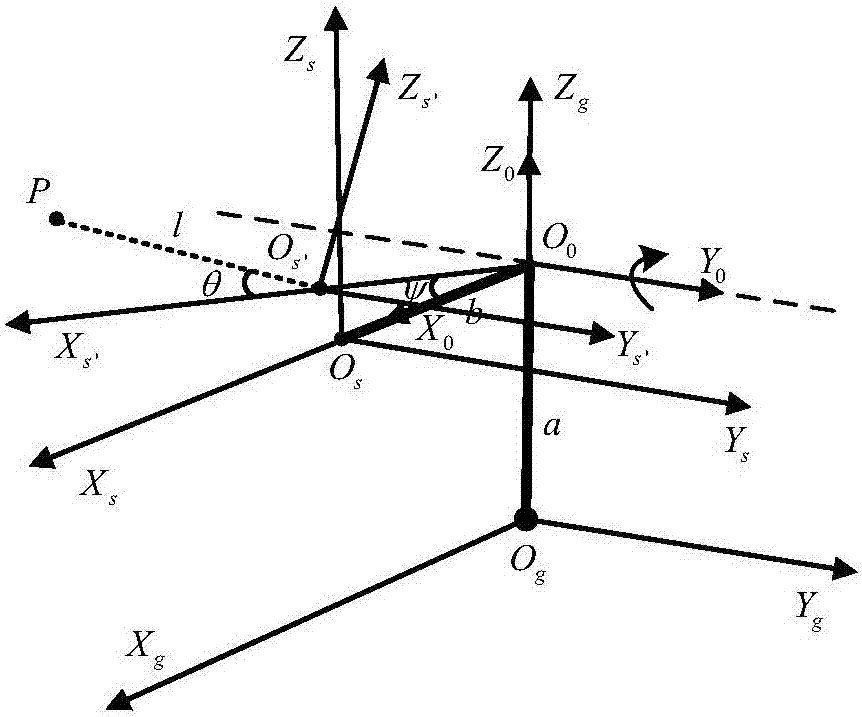 3D environment surface triangular mesh constructing method based on 2D laser sensor