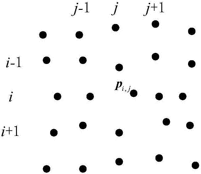 3D environment surface triangular mesh constructing method based on 2D laser sensor