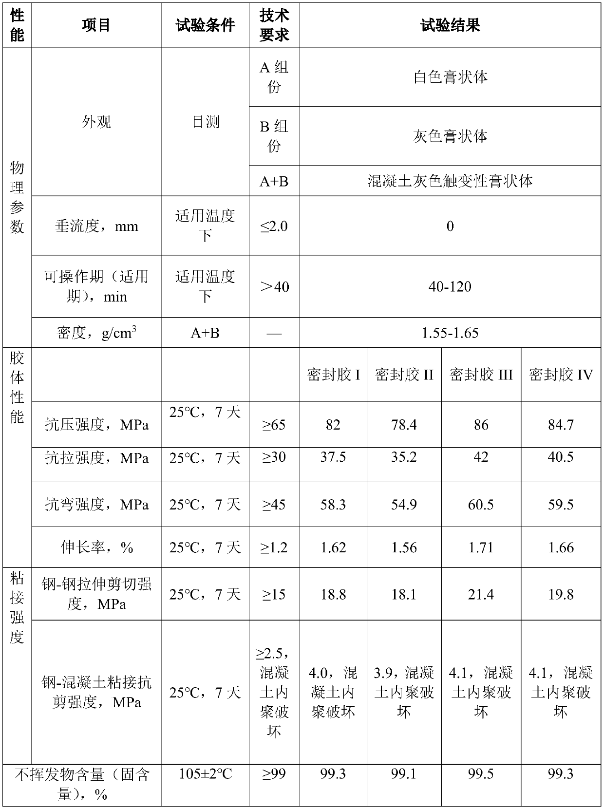 Multi-component sealant and preparation method thereof