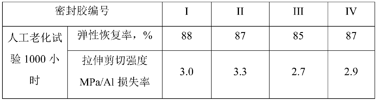 Multi-component sealant and preparation method thereof