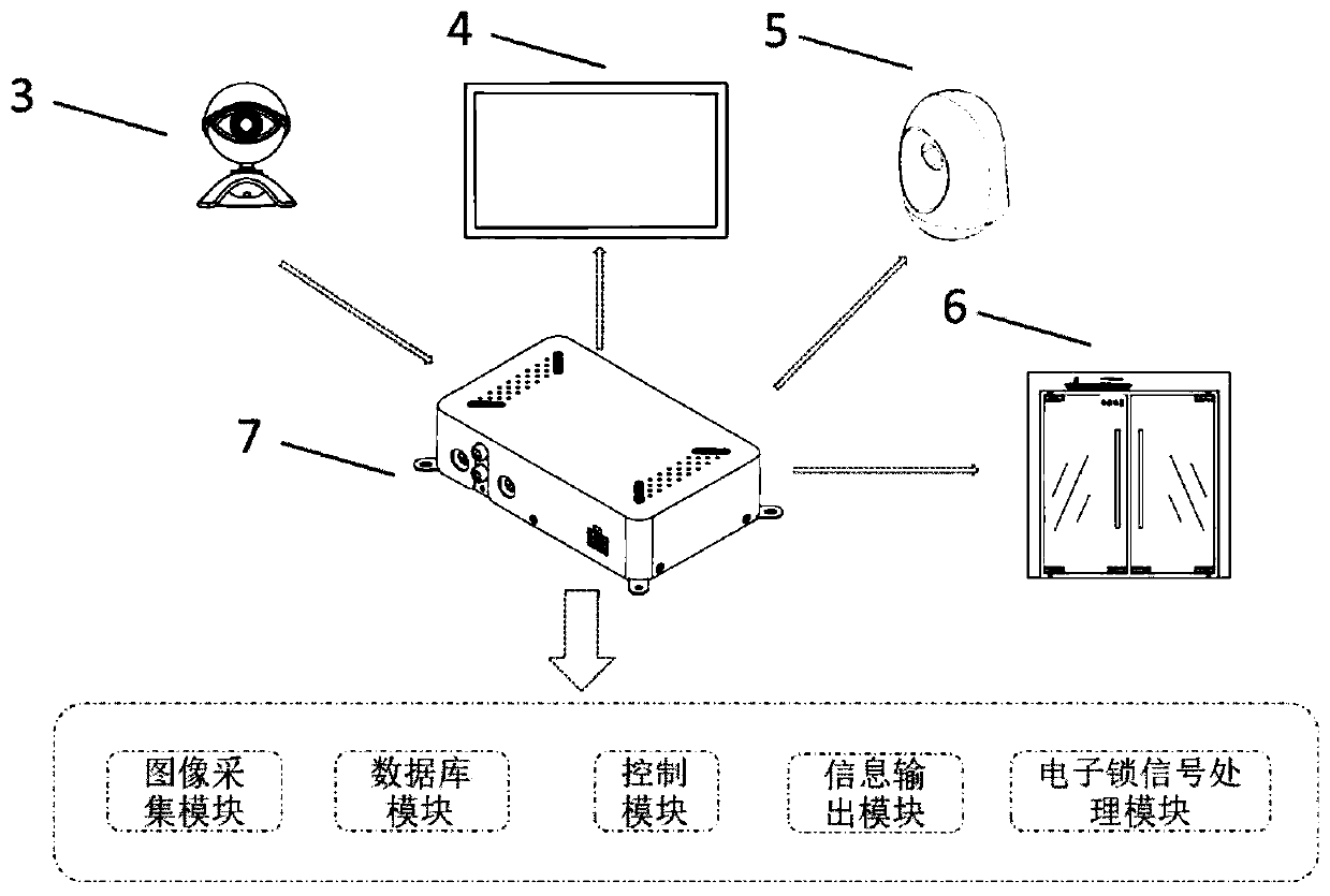 Device for preventing people from entering transformer substation without wearing safety helmet