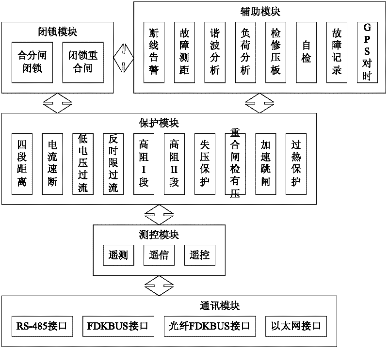 Method and device for protecting traction feeder line of single-phase power-frequency alternating-current electrified railway